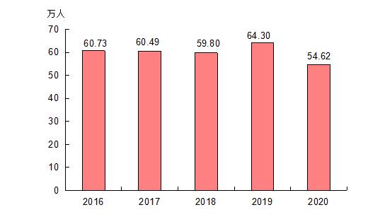 福建泉州洛江区2020GDP_2020年福建省国民经济和社会发展统计公报(3)